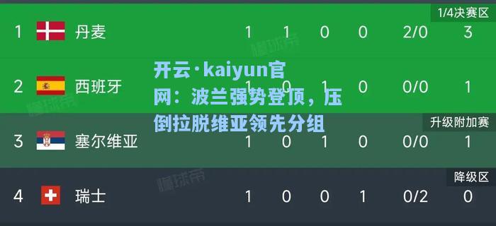 开云·kaiyun官网：波兰强势登顶，压倒拉脱维亚领先分组