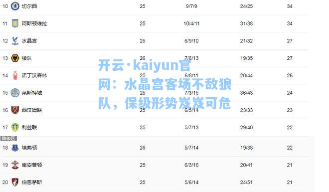 开云·kaiyun官网：水晶宫客场不敌狼队，保级形势岌岌可危