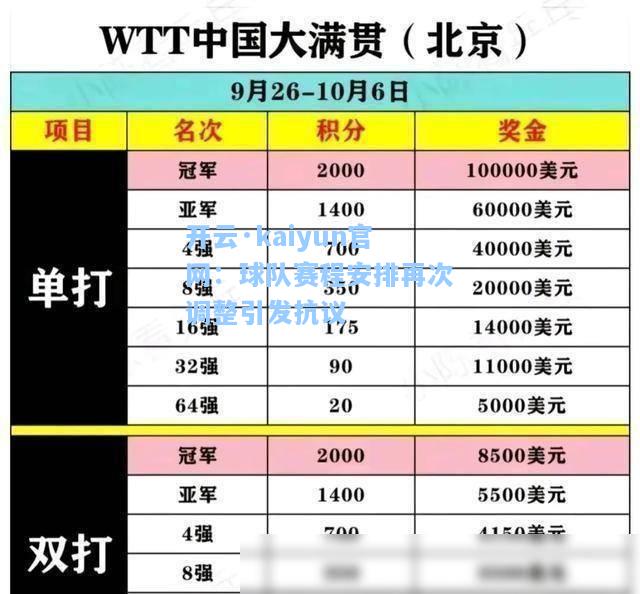 开云·kaiyun官网：球队赛程安排再次调整引发抗议