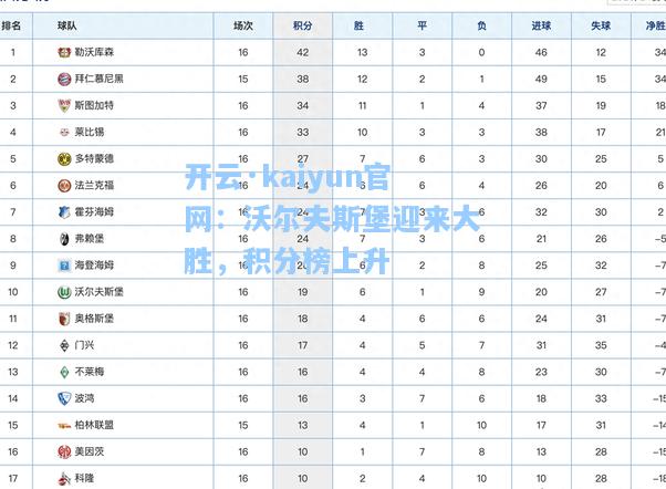 开云·kaiyun官网：沃尔夫斯堡迎来大胜，积分榜上升